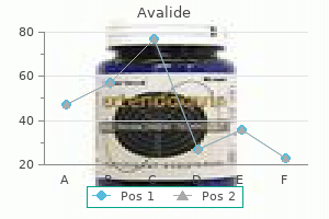 162.5 mg avalide buy