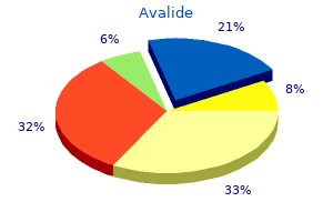162.5 mg avalide fast delivery