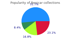 10 mg benicar generic