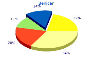 benicar 10 mg purchase
