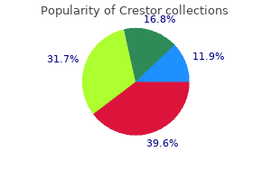 5 mg crestor discount otc