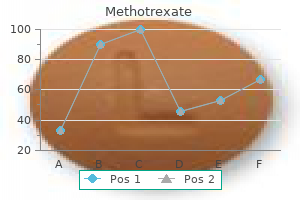 5 mg methotrexate generic mastercard