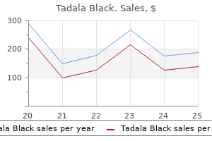 purchase 80 mg tadala black otc