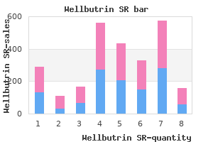 wellbutrin sr 150 mg buy with mastercard