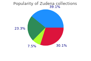 order zudena 100 mg without a prescription