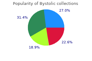 bystolic 2.5 mg buy on-line