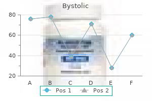 2.5 mg bystolic safe