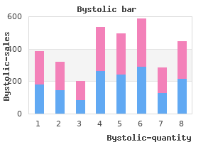 cheap 5 mg bystolic
