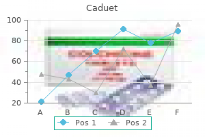 order caduet 5mg