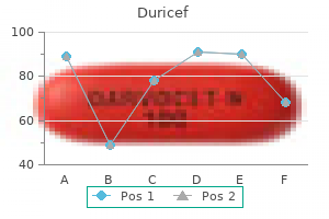 discount duricef 250 mg with amex