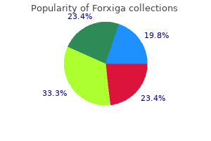 purchase 10 mg forxiga fast delivery