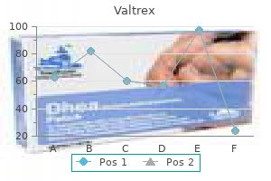 valtrex 1000 mg buy