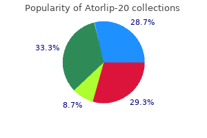 effective 20 mg atorlip-20