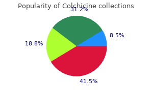 0.5 mg colchicine best