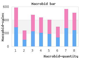 50mg macrobid effective