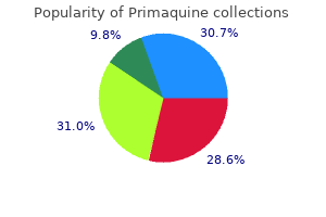 best primaquine 7.5mg