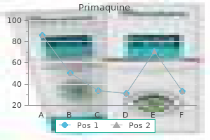 order primaquine 7.5mg