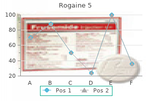 discount rogaine 5 60 ml online