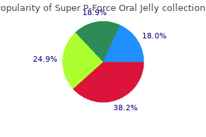 super p-force oral jelly 160 mg generic fast delivery