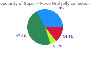 super p-force oral jelly 160 mg on-line