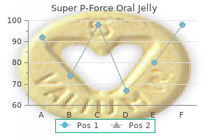 order 160 mg super p-force oral jelly amex