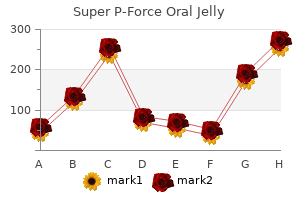 super p-force oral jelly 160 mg order visa