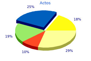 buy 30 mg actos overnight delivery