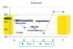 alavert 10 mg cheap on-line