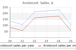 generic aristocort 4 mg without a prescription