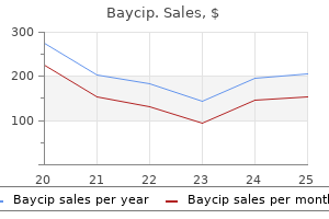 500 mg baycip with mastercard