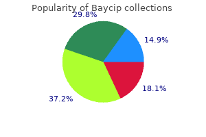 buy discount baycip 500 mg line