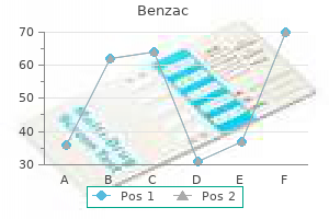 purchase 20 gr benzac with amex