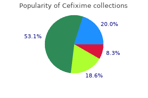 cheap cefixime 100 mg online