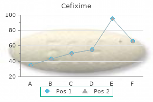 buy generic cefixime 100 mg line