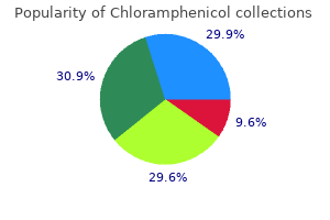 generic chloramphenicol 250 mg without prescription