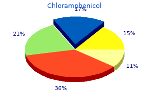 chloramphenicol 500 mg order online