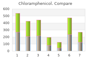 generic 500 mg chloramphenicol with visa
