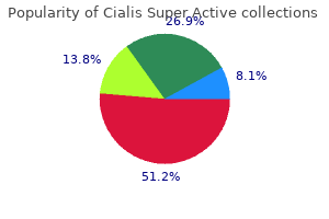 20 mg cialis super active purchase overnight delivery