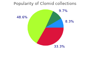 order 25 mg clomid with mastercard