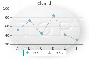 clomid 100 mg lowest price