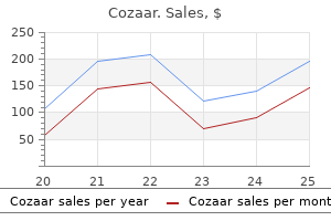 cozaar 50 mg order
