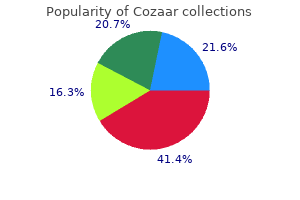 order cozaar 50 mg mastercard
