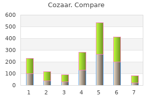 generic 50 mg cozaar with mastercard