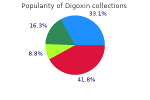 order digoxin 0.25 mg mastercard