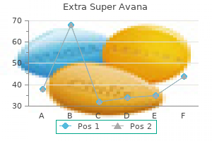 buy extra super avana 260 mg low price