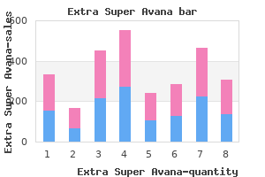 260 mg extra super avana with amex