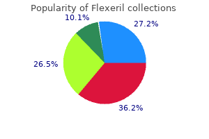trusted 15 mg flexeril