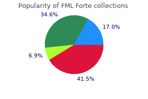 buy cheap fml forte 5 ml