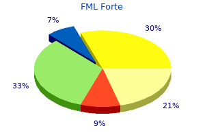 fml forte 5 ml cheap on line