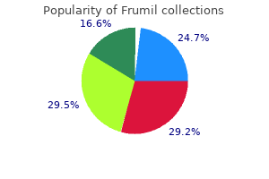 buy discount frumil 5mg